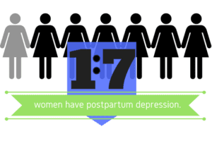 1 in 7 women have postpartum depression.